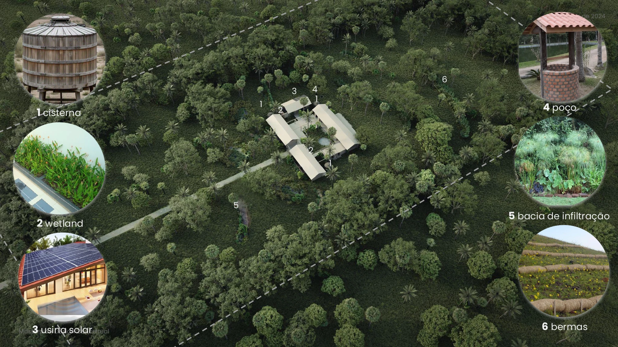 Implantação da Casa Modelo com cisterna, wetland, usina solar, poço, bacia de infiltração e bermas
