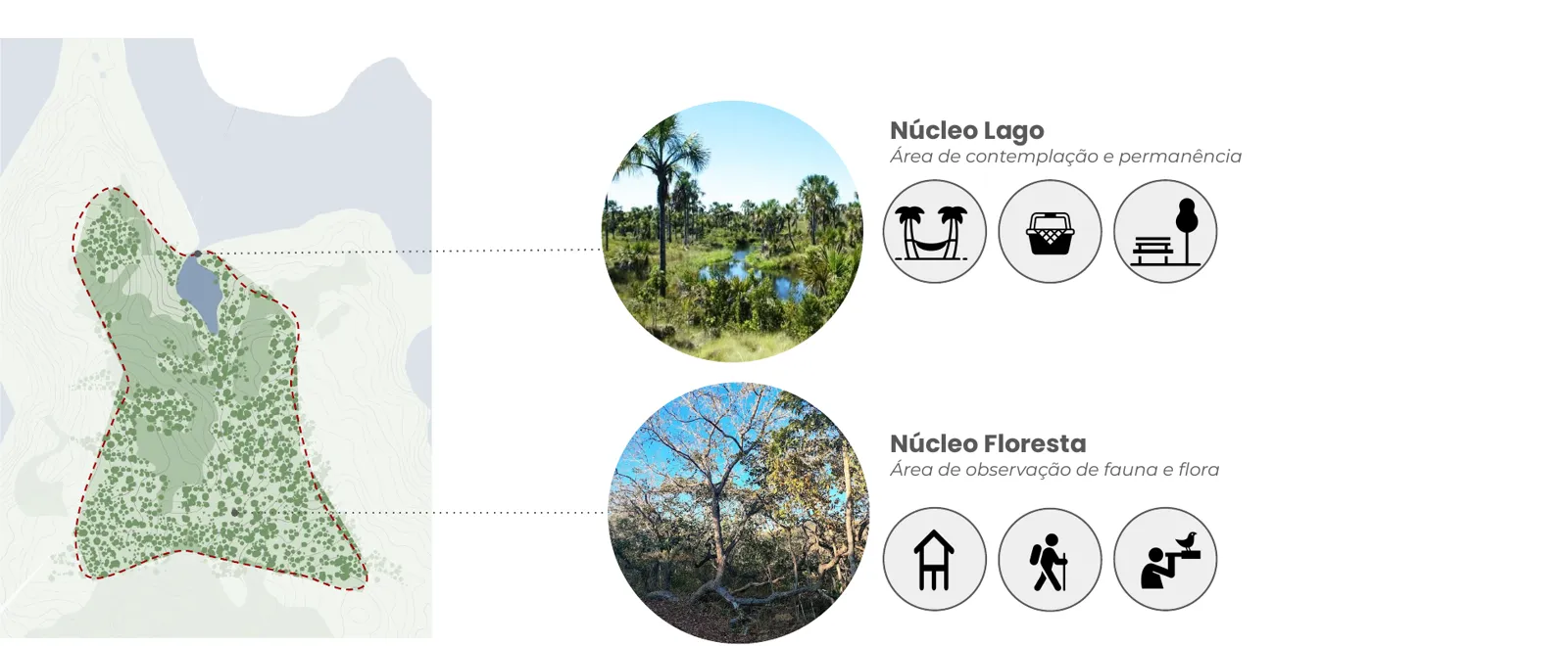 Localização e usos do Núcleo Lago e do Núcleo Floresta